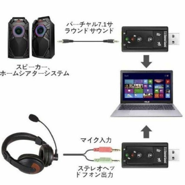 PC Laptop に対応 外付け USB オーディオサウンドカード7.1CH スマホ/家電/カメラのPC/タブレット(PC周辺機器)の商品写真