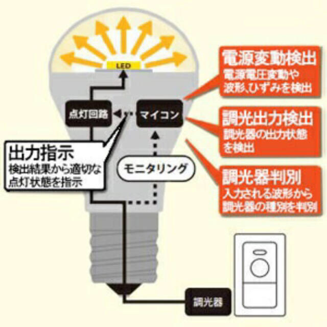 東芝(トウシバ)の東芝ライテック LED電球LDA5N-G-E17/S/D40W 電球40W形 インテリア/住まい/日用品のライト/照明/LED(蛍光灯/電球)の商品写真