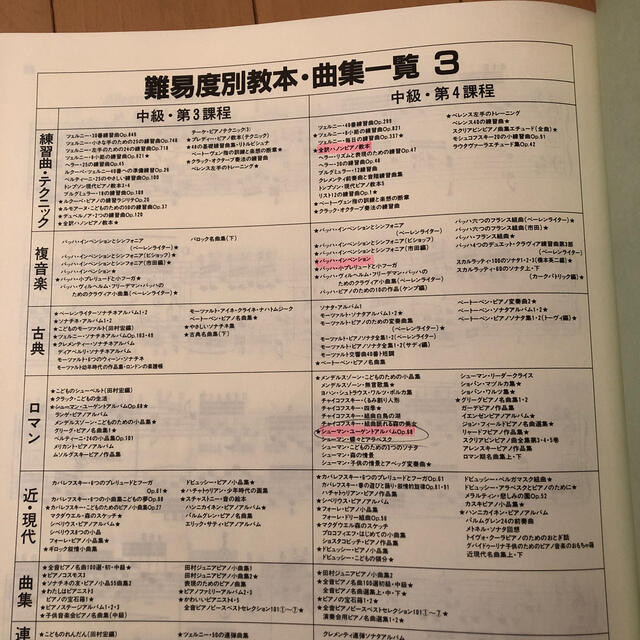 ヤマハ(ヤマハ)のバッハ　インベンション 楽器のスコア/楽譜(クラシック)の商品写真