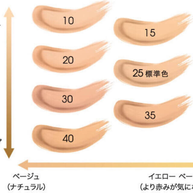 イヴサンローラン アンクルドポールクッションN 15 クッションファンデ