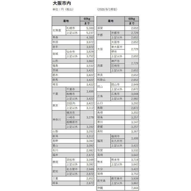 西陣(ニシジン)の豪傑枠 裏循環タイプ 西陣ソフィア レア レトロ 珍古台 エンタメ/ホビーのテーブルゲーム/ホビー(パチンコ/パチスロ)の商品写真