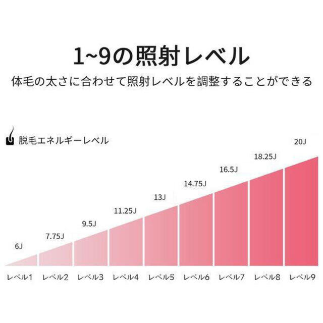 脱毛器 光美容器 VIO SARLISI公式品 IPL光脱毛器  脇 男女兼用 スマホ/家電/カメラの美容/健康(ボディケア/エステ)の商品写真