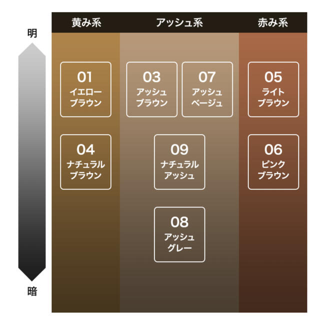 Heavy Rotation(ヘビーローテーション)のヘビーローテーション カラーリングアイブロウ ナチュラルブラウン コスメ/美容のベースメイク/化粧品(眉マスカラ)の商品写真