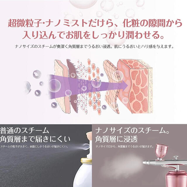 フェイススチーマー 水酸素注入噴霧器 美顔器 エアブラシ美顔スプレー美容/健康