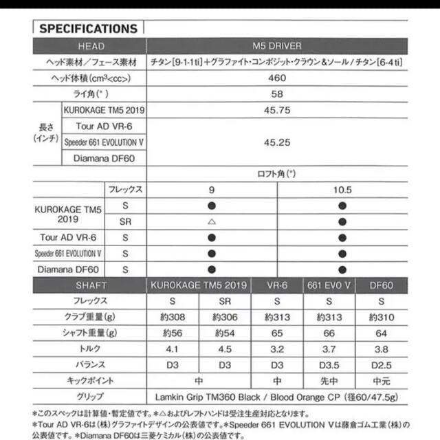 クロカゲTM5 フレックスS テーラーメイド純正シャフト