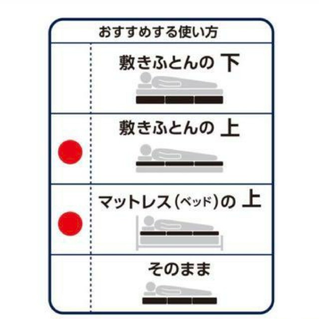 ニトリ(ニトリ)のニトリ　マットレストッパー　シングル インテリア/住まい/日用品のベッド/マットレス(マットレス)の商品写真