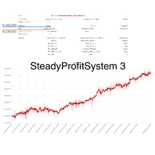 ★期間限定特別価格★SteadyProfitSystem3 FXツール(その他)