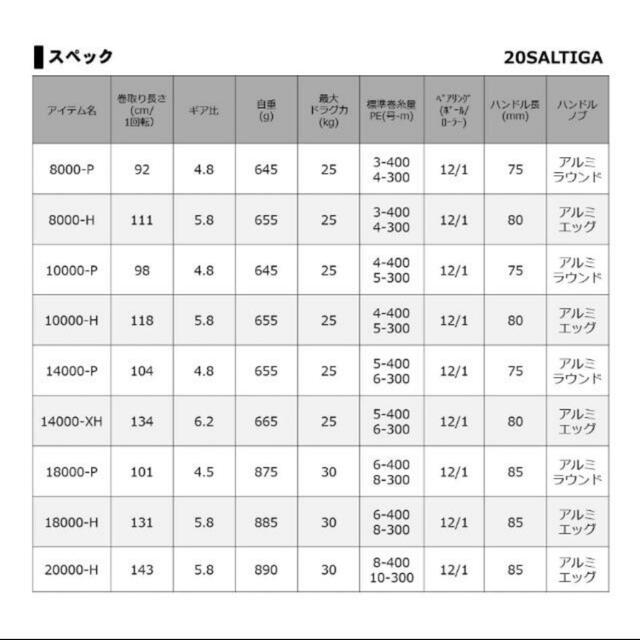 ダイワ 20ソルティガ 14000-XH 送料無料 スポーツ/アウトドアのフィッシング(リール)の商品写真