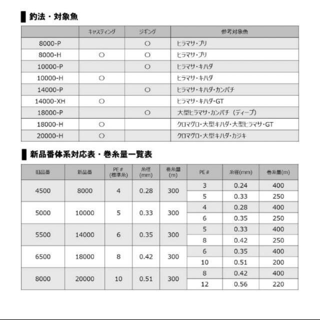 ダイワ 20ソルティガ 14000-XH 送料無料 スポーツ/アウトドアのフィッシング(リール)の商品写真