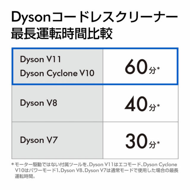 コードレス◾ Dyson - Dyson ダイソン v10 フラフィ sv12ffbk 掃除機の通販 by アパレルshop|ダイソンならラクマ ダイソン - uv.edu.ph