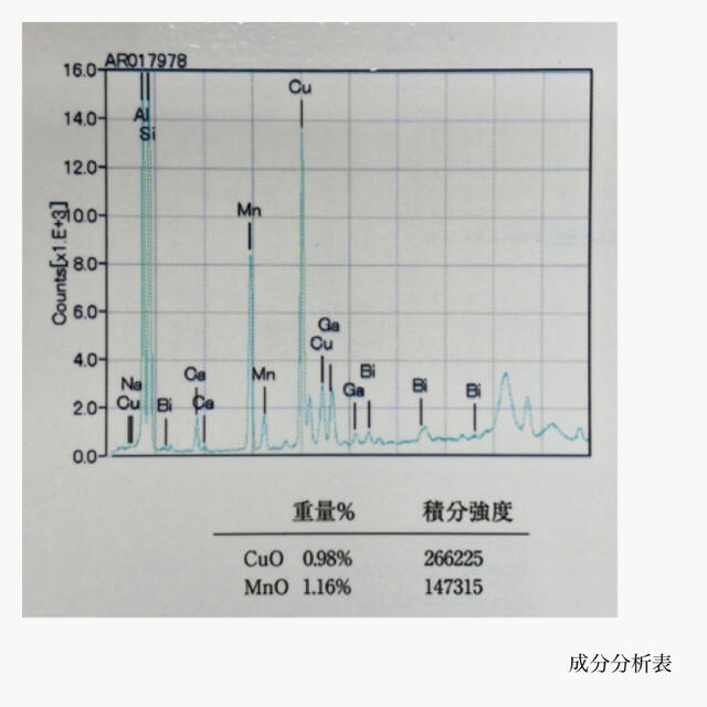 (R1126-1) Hiro様専用バターリャ産　パライバ トルマリン 0.484 レディースのアクセサリー(ネックレス)の商品写真