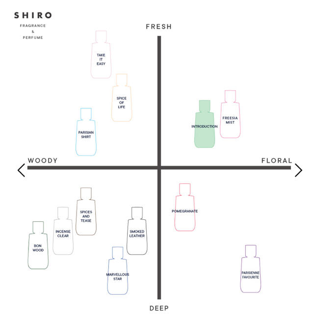 shiro perfume　introduction 50ml ¥11550