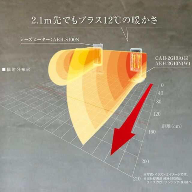 アラジン 遠赤外線 グラファイトヒーター AEH-2G10N(W)／ホワイト スマホ/家電/カメラの冷暖房/空調(電気ヒーター)の商品写真