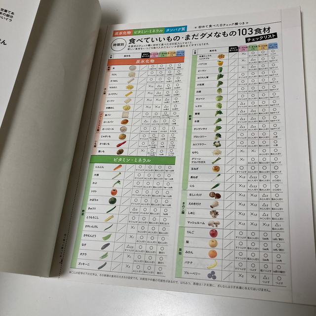 最新初めてのママ＆パパのための３６５日の離乳食カレンダー エンタメ/ホビーの雑誌(結婚/出産/子育て)の商品写真