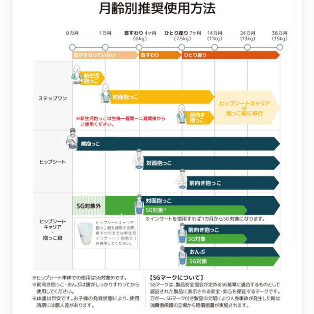 Ergobaby(エルゴベビー)のPOGNAEヒップシートキャリア NO5neo 抱っこ紐 キッズ/ベビー/マタニティの外出/移動用品(抱っこひも/おんぶひも)の商品写真