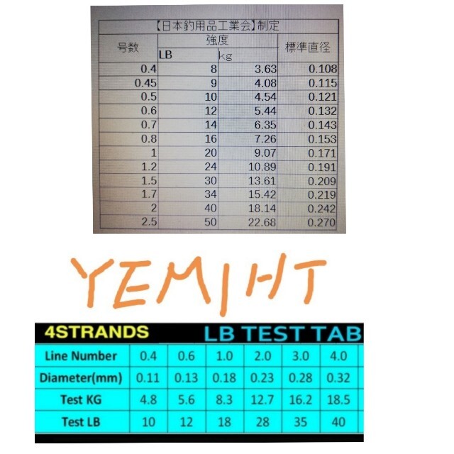 YEMIHT　4BRAID PEライン300mマルチカラー0.4#10LB スポーツ/アウトドアのフィッシング(釣り糸/ライン)の商品写真