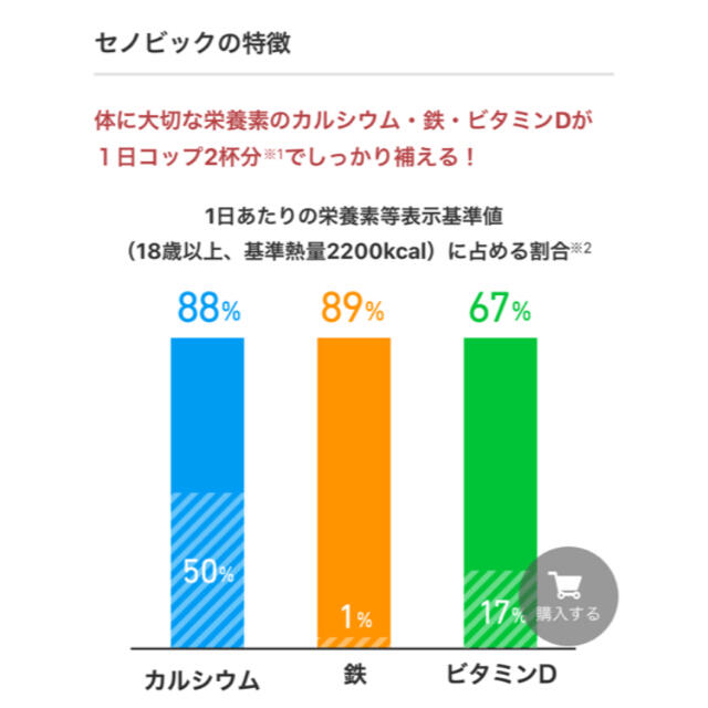 ロート製薬(ロートセイヤク)のセノビックミルクココア　224g ✖️2袋 コスメ/美容のコスメ/美容 その他(その他)の商品写真