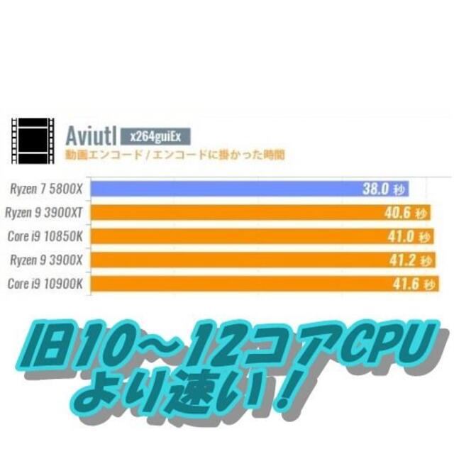 ap様専用  RYZEN7 5800X カスタムPC  スマホ/家電/カメラのPC/タブレット(デスクトップ型PC)の商品写真