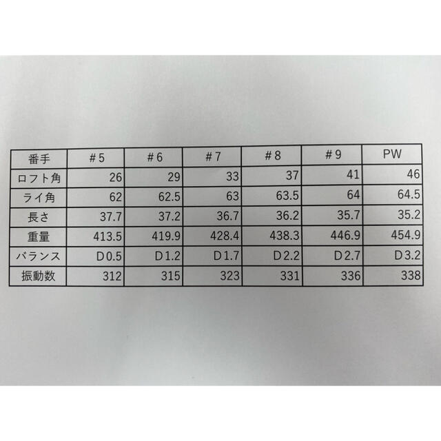 三浦技研(ミウラギケン)の本日限定値下げ◆即発送可◆美品◆三浦技研◆TC-101◆#5-P◆DG105 スポーツ/アウトドアのゴルフ(クラブ)の商品写真