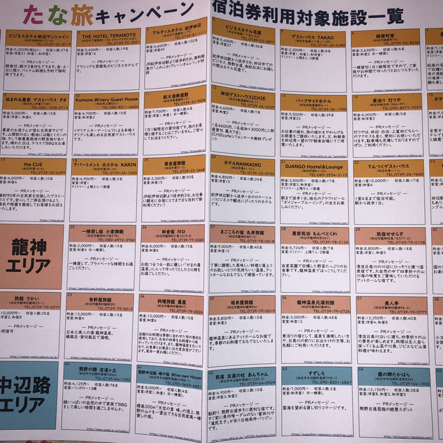 専用　田辺市たな旅キャンペーン宿泊券20,000円分（5,000円分Ｘ４枚） チケットの優待券/割引券(宿泊券)の商品写真