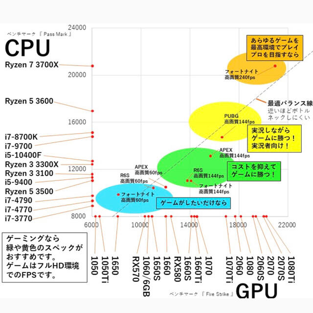 自作PCご相談ページ　ザピエロ　うまい棒 スマホ/家電/カメラのPC/タブレット(デスクトップ型PC)の商品写真