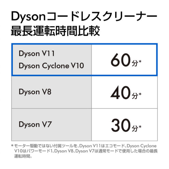 Dyson(ダイソン)のDyson Cyclone V10 Fluffy SV12 FF BK  スマホ/家電/カメラの生活家電(掃除機)の商品写真