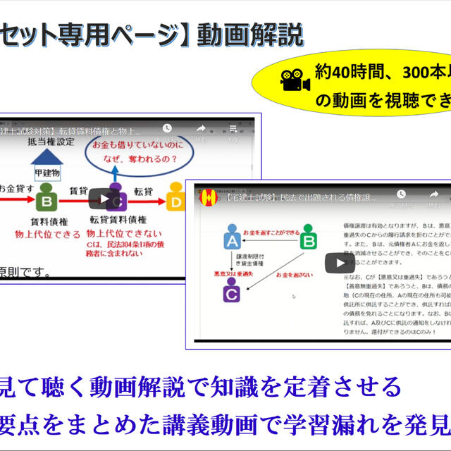 2021年度版(令和3年度版)フルセット教材【宅建士合格広場】 - 資格/検定