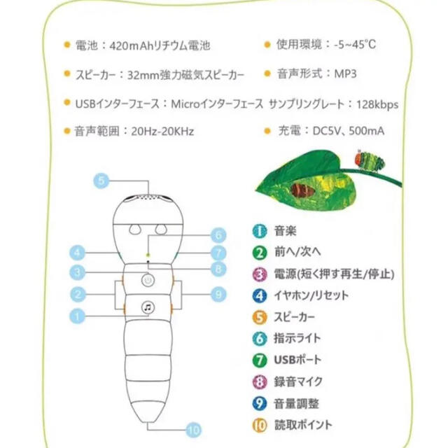 はらぺこあおむし音声ペン（現品)