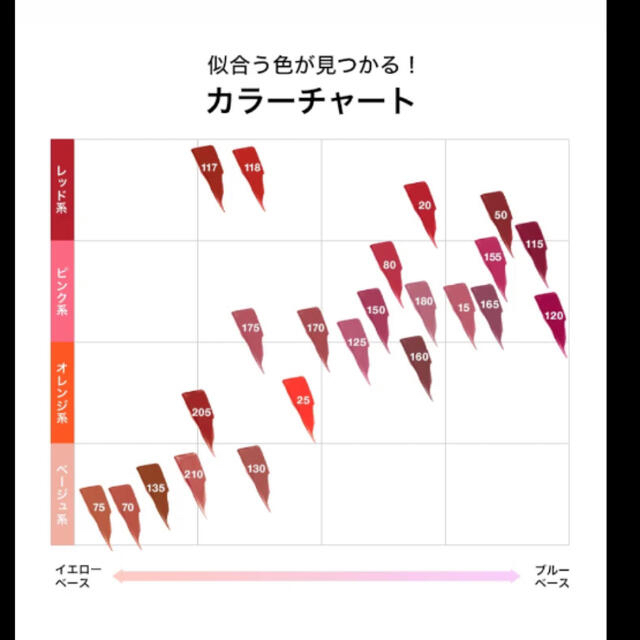 MAYBELLINE(メイベリン)のメイベリン スーパーステイ マットインク 7色セット コスメ/美容のベースメイク/化粧品(口紅)の商品写真