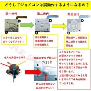 Nintendo Switch - 任天堂スイッチ ジョイコン修理キット 最新最強第四