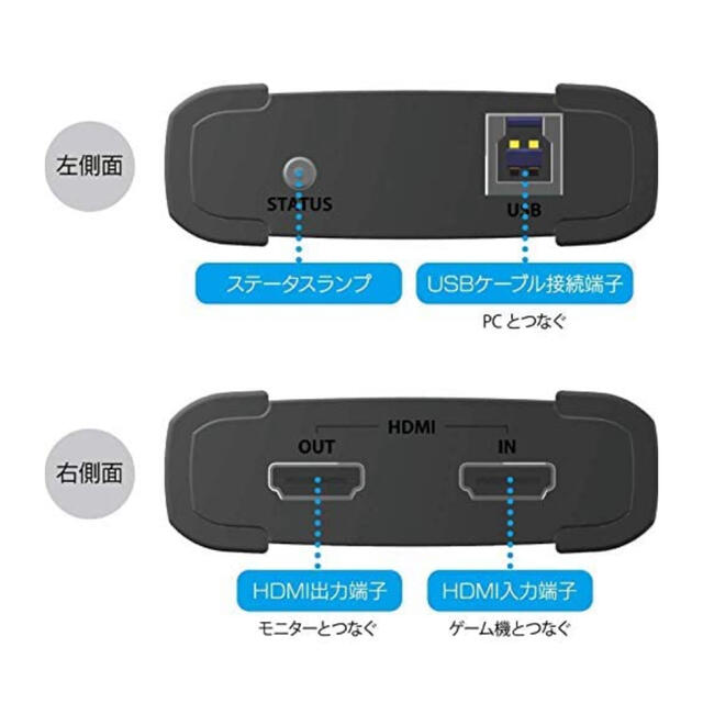 I-O DATA HDMI ゲームキャプチャー USB3.0