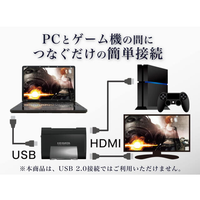 I-O DATA HDMI ゲームキャプチャー USB3.0