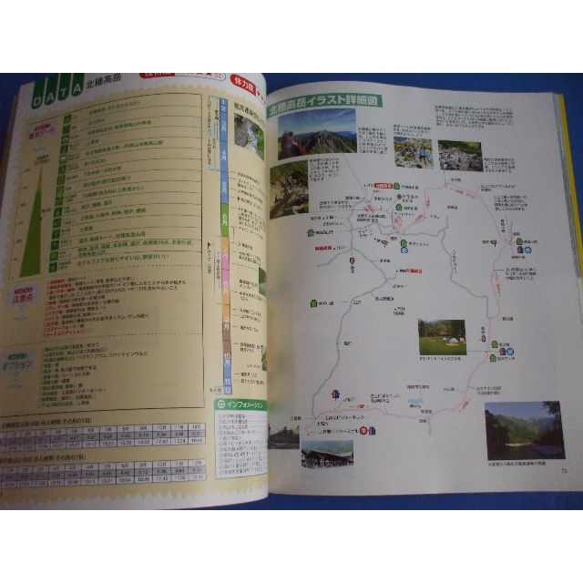 あこがれの名山 ルート＆スーパーデータBOOK エンタメ/ホビーの本(趣味/スポーツ/実用)の商品写真