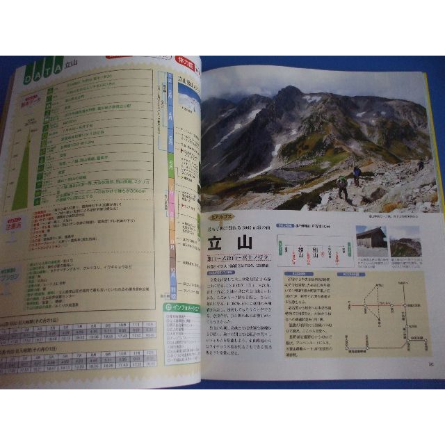 あこがれの名山 ルート＆スーパーデータBOOK エンタメ/ホビーの本(趣味/スポーツ/実用)の商品写真