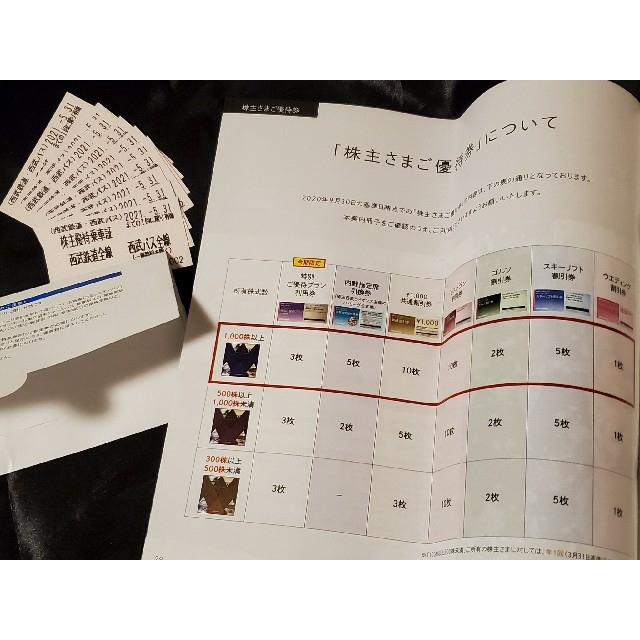 【西武HD】株主優待冊子 (2023年5月発行 1,000株版)【プリンス】
