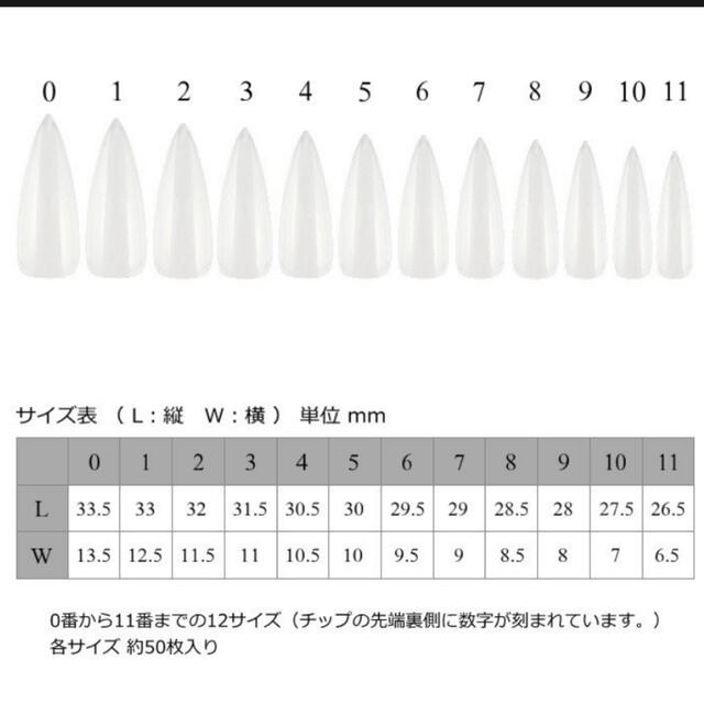 サイズ目安　R's shop ロングポイントサイズ目安R