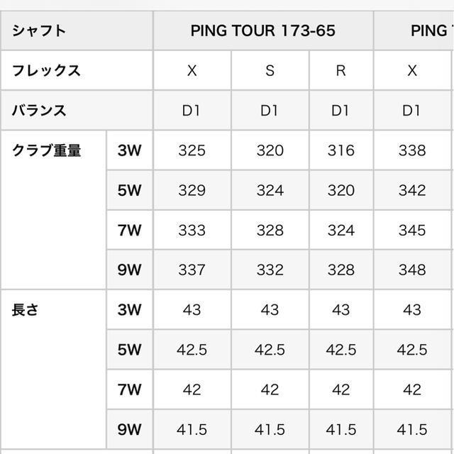 PING  G410 短尺シャフト 4