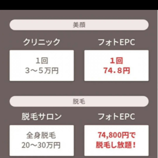 Dr.Ci Labo(ドクターシーラボ)の新品未使用 シーズラボ 美顔器&脱毛器 フォト EPC Ci:Z.Labo A1 スマホ/家電/カメラの美容/健康(フェイスケア/美顔器)の商品写真