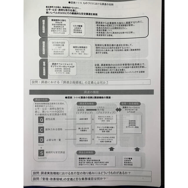 CPP 調達プロフェッショナル 試験対策プリント www.krzysztofbialy.com