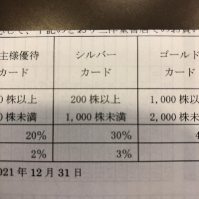 三洋堂　株主優待　シルバーカード チケットの優待券/割引券(その他)の商品写真