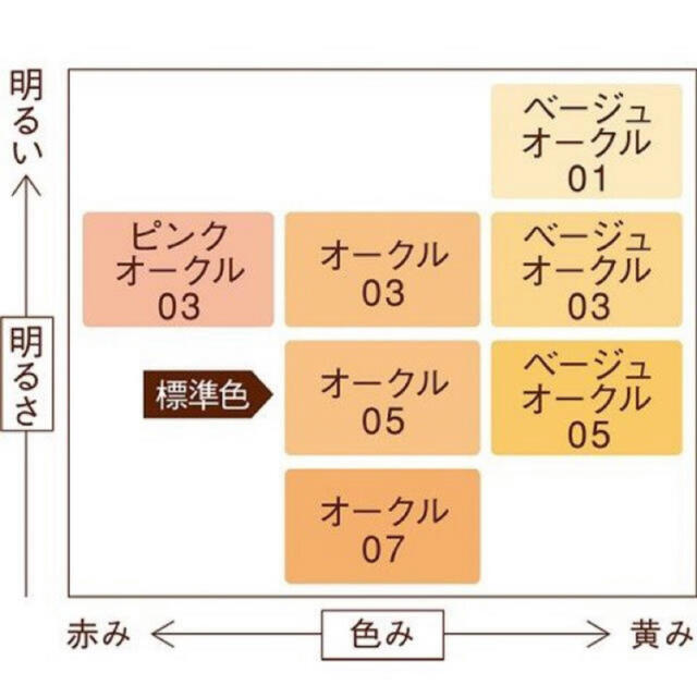 Primavista(プリマヴィスタ)の新品未使用　プリマヴィスタ　オークル05 コスメ/美容のベースメイク/化粧品(ファンデーション)の商品写真