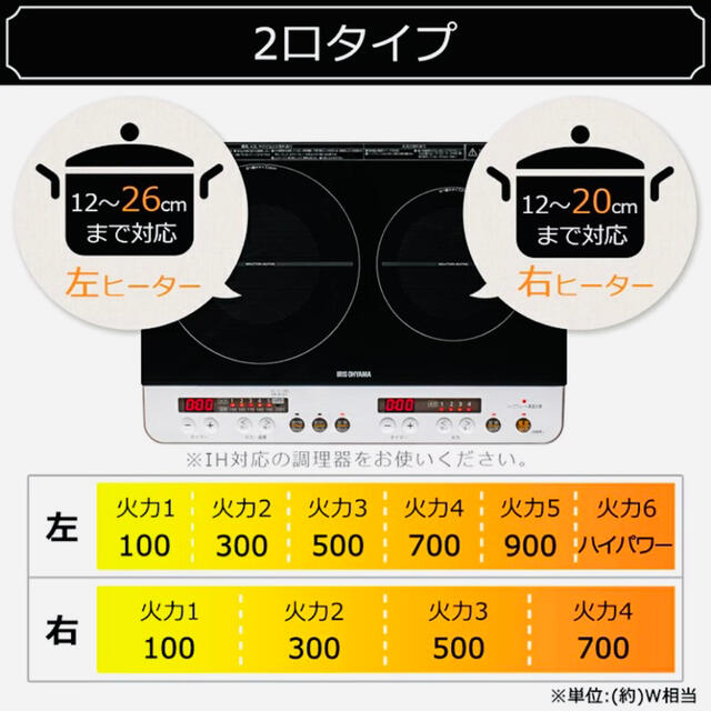 お値下げ‼︎【新品未使用】アイリスオーヤマIHクッキングヒーター(ホワイト)