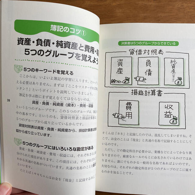 【値下げ中】はじめての人の簿記入門塾 まずはこの本から！ エンタメ/ホビーの本(ビジネス/経済)の商品写真