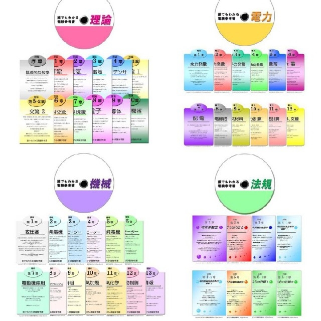 電験三種　問題集セット　予約済み