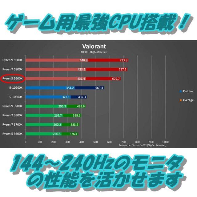 最新RYZEN5600X + RTX3060Ti 最高画質ゲーム＆動画編集 PC スマホ/家電/カメラのPC/タブレット(デスクトップ型PC)の商品写真