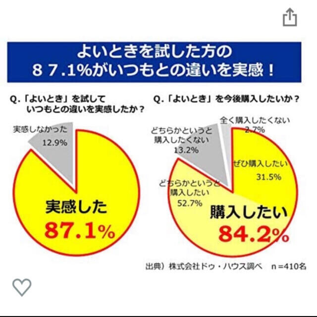 キユーピー(キユーピー)の0403さん専用　飲む人のためのよいとき 食品/飲料/酒の健康食品(その他)の商品写真