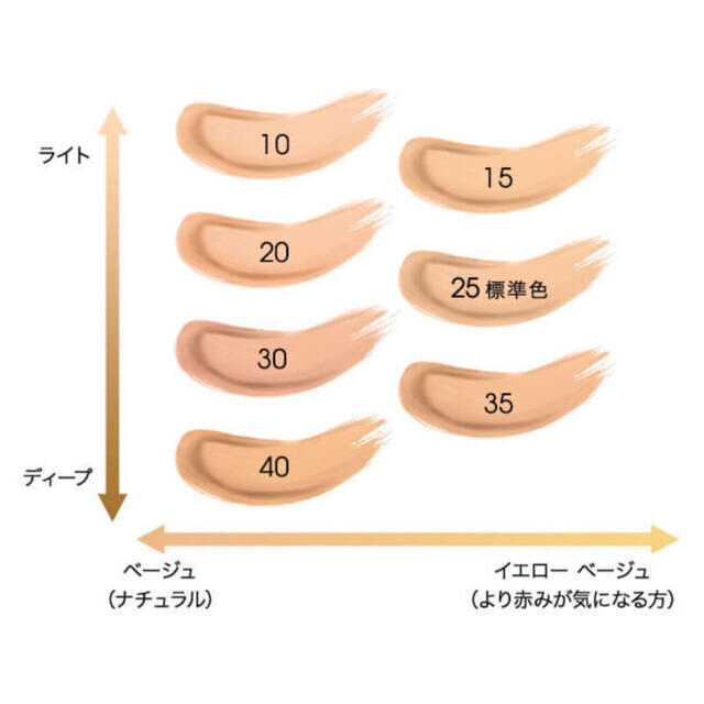 評価550感謝セール✩.*イヴサンローラン アンクルドポールクッションN15