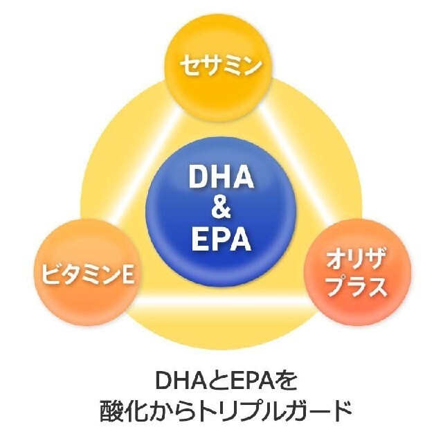 サントリー自然のちから DHA&EPA＋セサミンEX