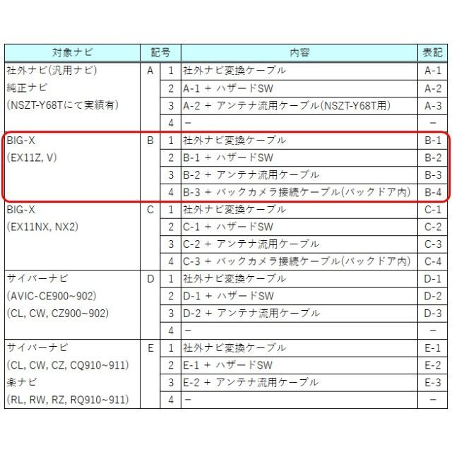 B-1 アルファード EX11Z EX11V 変換ケーブル BIGX 社外ナビの通販 by