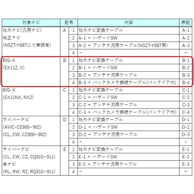 B-3 アルファード EX11Z EX11V 取り付けキット 変換ケーブル